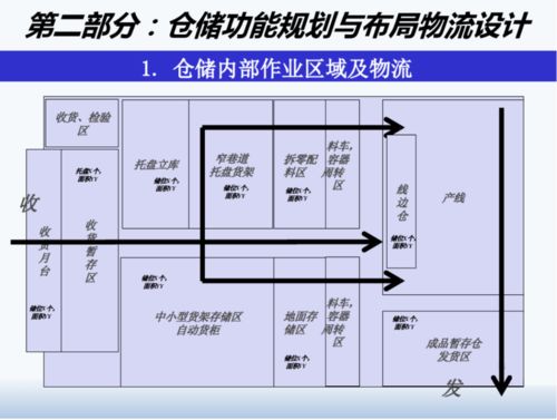 精益工廠布局設計與物流規劃 項目策劃與公關服務融合實踐